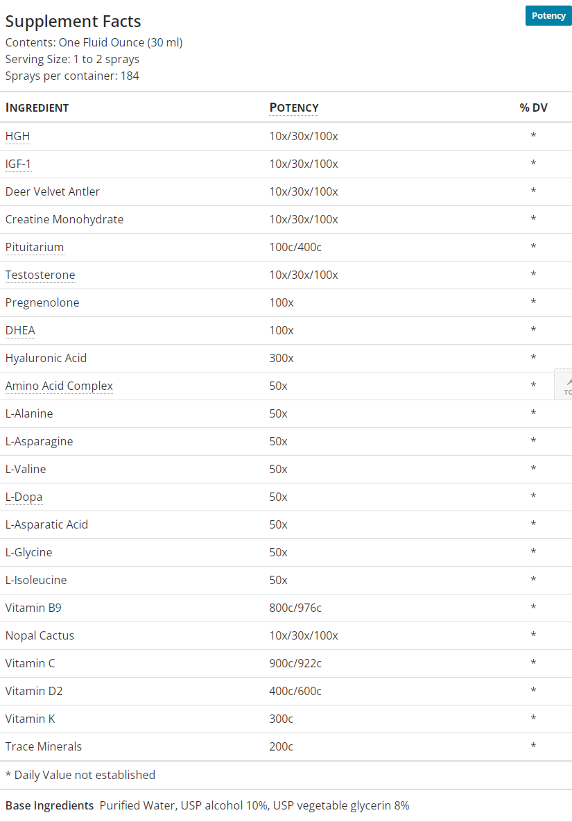 Always Young Renewal Stamina 30 ml (180 sprays) - Nutra Best Europe