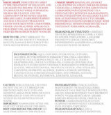 Nutriverseum Magic Shape | Anti-Cellulite Cream [200 ml] - Nutra Best Europe