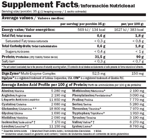 IsoPrime CFM Sachets 0.028 kg - Nutra Best Europe