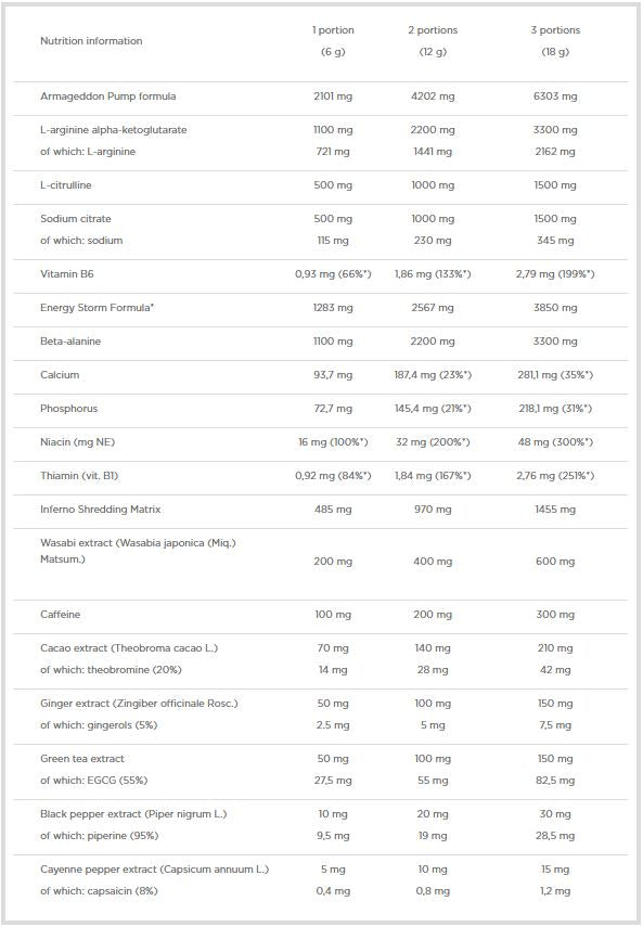 Blackweiler Shred - 0.48 - Nutra Best Europe
