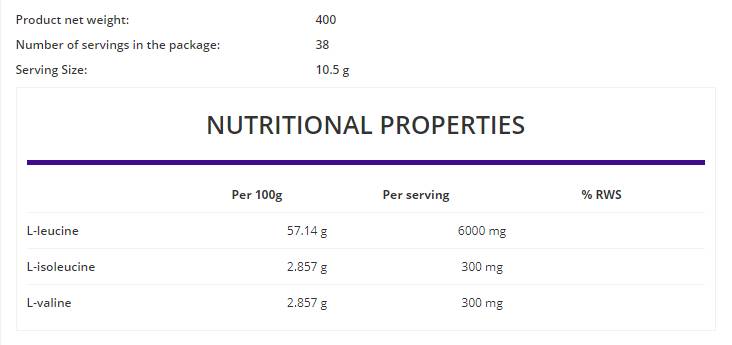 BCAA 20:1:1 400 grams - Nutra Best Europe