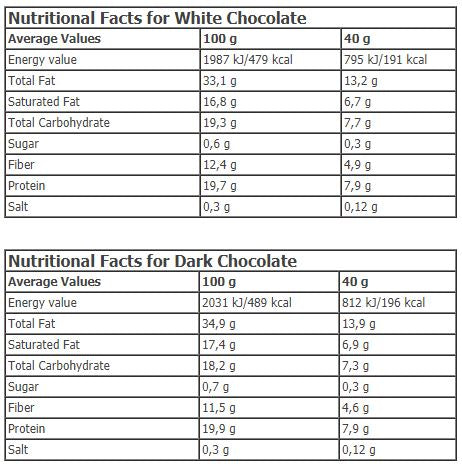 KetoLean® Keto goBHB® Coco Bar 20 x 40g - Nutra Best Europe