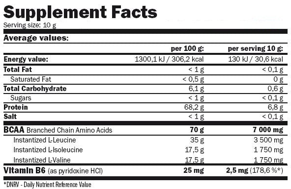 BCAA Micro-Instant Juice Sachet - Nutra Best Europe
