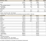 Epic Intra | Fuel For Your Machine - 1500 grams - Nutra Best Europe