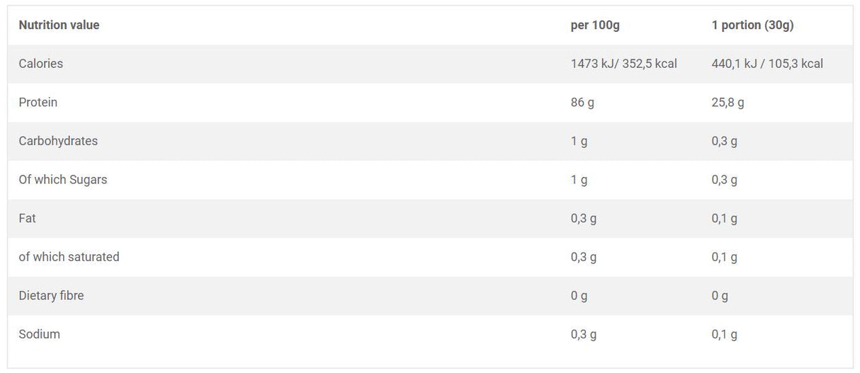 Pure Whey Isolate 95 - 2200 grams - Nutra Best Europe