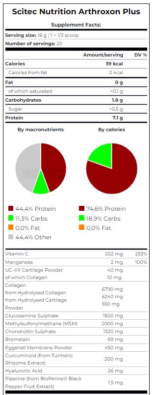 Arthroxon Plus 0.320 kg - Nutra Best Europe