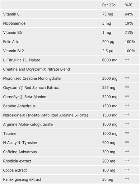 C4 ULTIMATE / 20 serv. - 0.380 kg - Nutra Best Europe