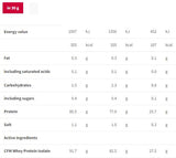 Isolate 100 | Whey Protein Isolate 1500 grams - Nutra Best Europe