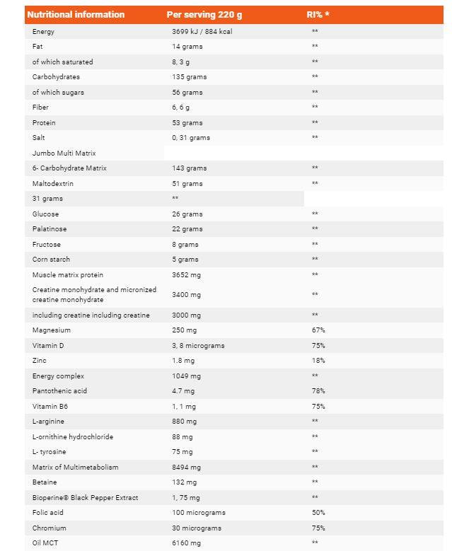 Jumbo 6,600 kg - Nutra Best Europe
