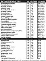 iVitamins - 60 capsules - Nutra Best Europe