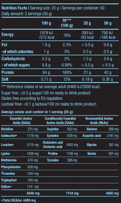 Iso Whey ZERO - 2.27 kg - Nutra Best Europe