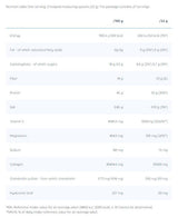 Collagen+ Powder | with Hyaluronic Acid, Chondroitin & Vitamin C - 600 grams - Nutra Best Europe