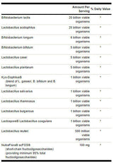 Ultimate Probiotic Formula 66 Billion CFU - 30 capsules - Nutra Best Europe