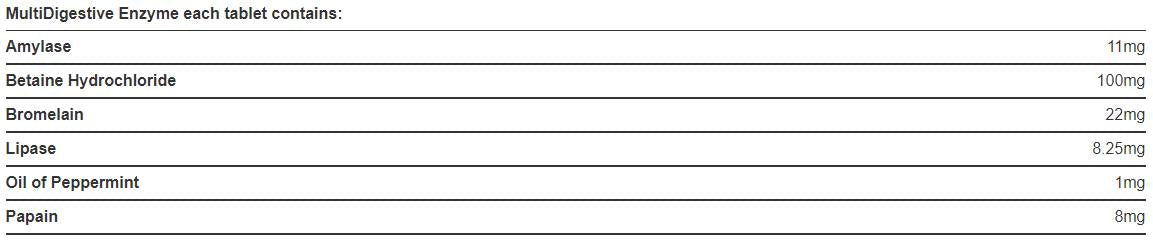 Multi-Digestive Enzyme / with Betaine 90 Tablets - Nutra Best Europe