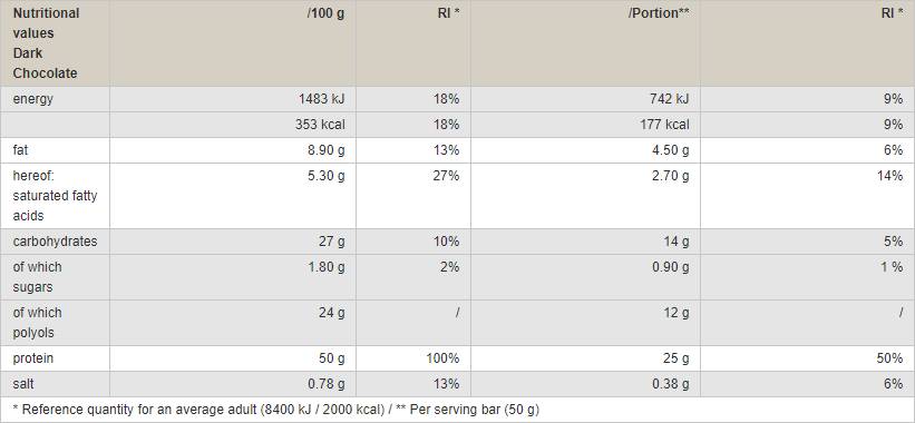 Protein Bar 50 50 grams - Nutra Best Europe