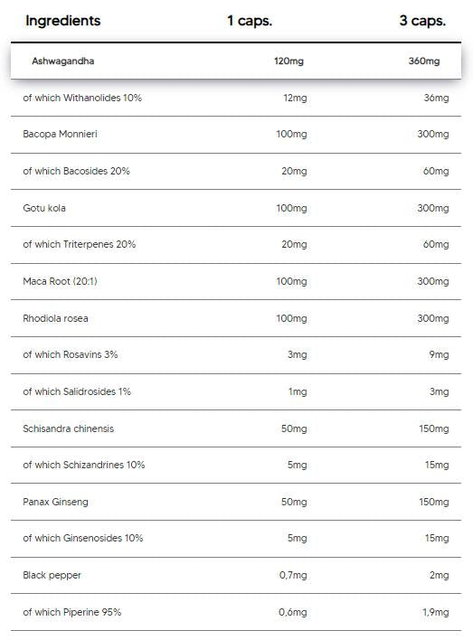 Adapto Complex | Adaptogén mátrix Ashwagandhával, Bacopával, Rhodiolával, Ginzenggel - 90 kapszula