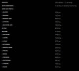 Amino 10 000 - 300 tabletta