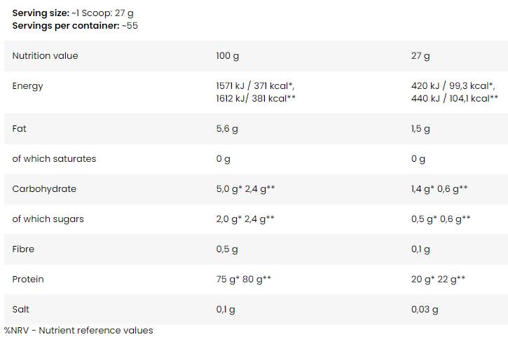 Anabolic Pro-Blend 5 | Multi-Protein Matrix - 2000 gramm