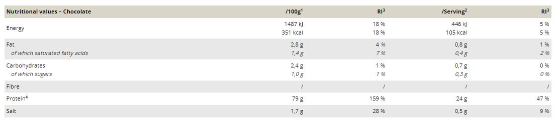 Anabolikus fehérje kiválasztása - 900 gramm