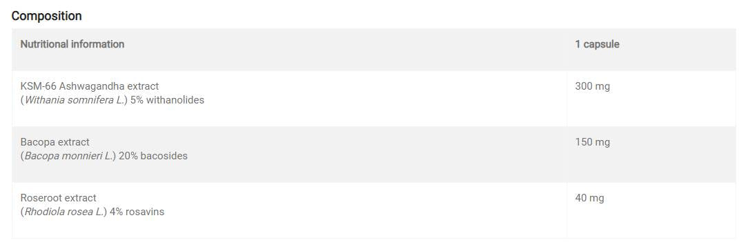 Perceptin / Adaptogen Blend - 30 capsules - Nutra Best Europe