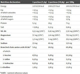 BCAA 20:1:1 - 0,500 kg