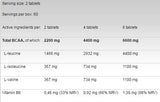 BCAA 4:1:1 1100-120 tabletta