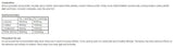 BCAA 8.1.1 Zero Powder - 500 gramm