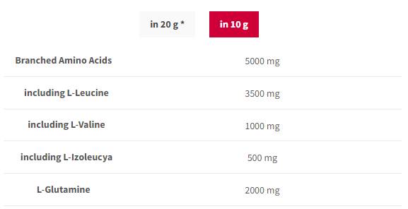 BCAA G-Force | BCAA + glutamin por - 300 gramm