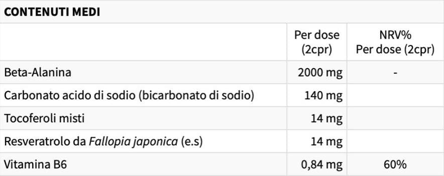 Beta ALANINA | Kitartást javító formula – 90 tabletta