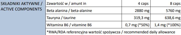 Beta-Alanine Endurance Max Caps - 240 kapszula