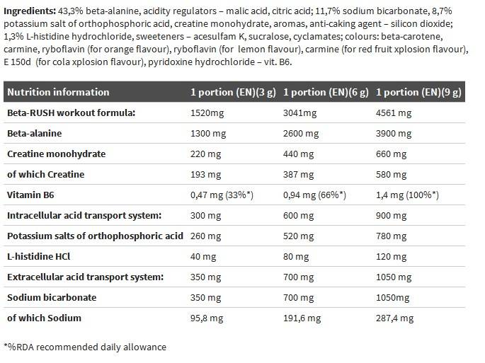 Beta-Alanine Xplode - 420 gramm