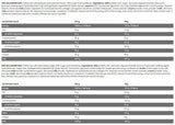 Milliárdos bár | Rostban gazdag ~ Gluténmentes ~ Proteinszelet - 45 gramm