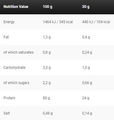 Black Line/Anabolic Double Impact - 908 gramm