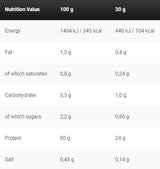 Black Line/Anabolic Double Impact - 908 gramm