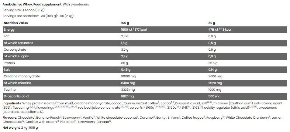 Black Line/Anabolic ISO Whey - 908 gramm