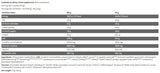 Black Line/Anabolic ISO Whey - 908 gramm