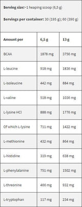 Fekete vonal/EAA/esszenciális aminosavak - 390 gramm