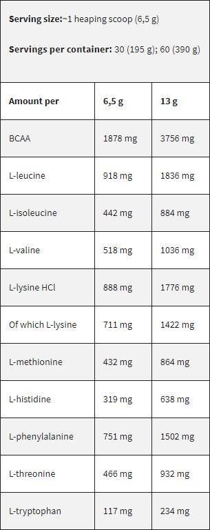 Fekete vonal/EAA/esszenciális aminosavak - 6,2 gramm