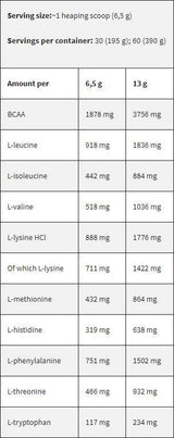 Fekete vonal/EAA/esszenciális aminosavak - 6,2 gramm