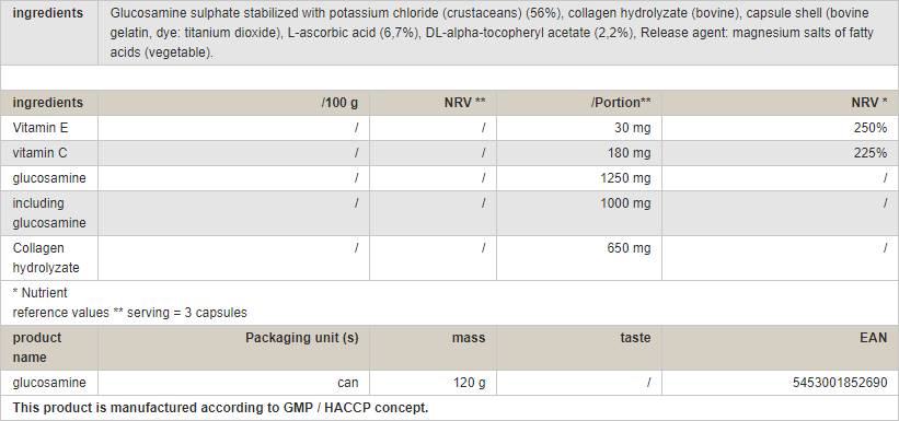 Glucosamine Caps - 120 capsules - Nutra Best Europe