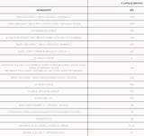 CV Stack | Szív és koleszterin támogatás 180 kapszula