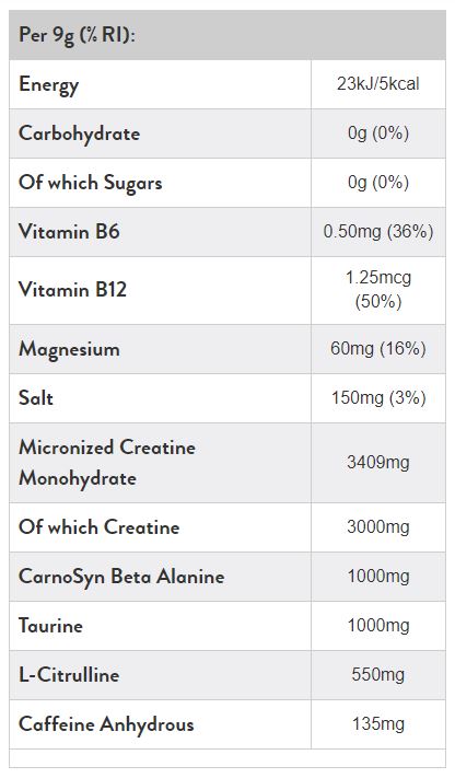 C4 Sport Pre-Workout/30 adag - 0,270 kg