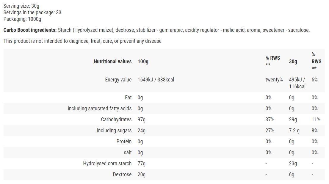 Carbo Boost/Carbohydrates Complex - 1000 gramm