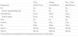 Carbosnack tasak - 18 x 55 gramm