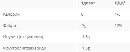 Celibiom 180 gramm