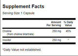 Kolin & Inozitol 250 mg - 250 kapszula