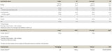 Cluster Dextrin - 1500 gramm