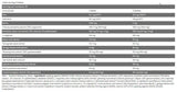 Core TEST - 90 tabletta
