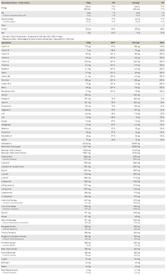 Createston Vegan - 1545 gramm