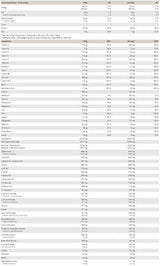 Createston Vegan - 1545 gramm